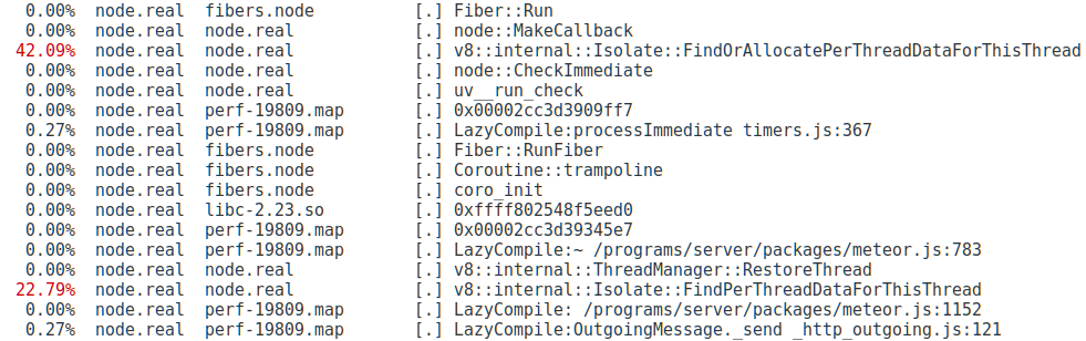 Screenshot of Linux-perf showing two C++ functions taking excessive CPU time.